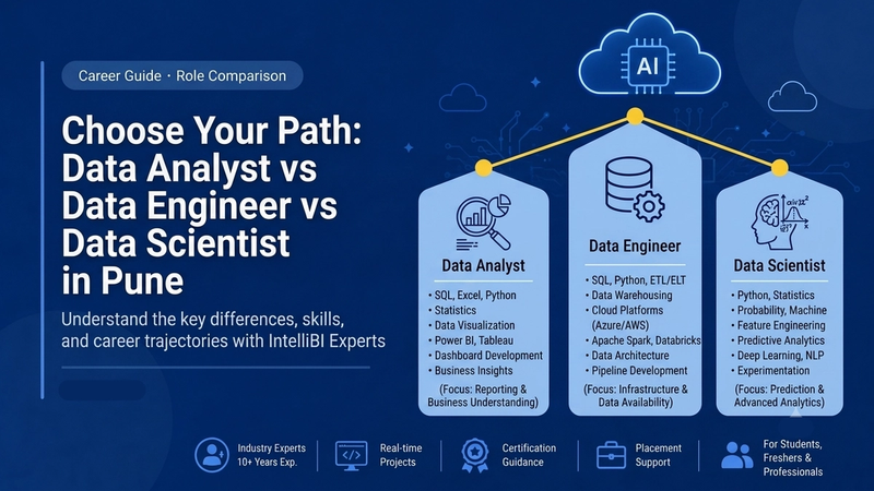 Data Analyst vs Data Engineer vs Data Scientist: Which Career Is Right for You?