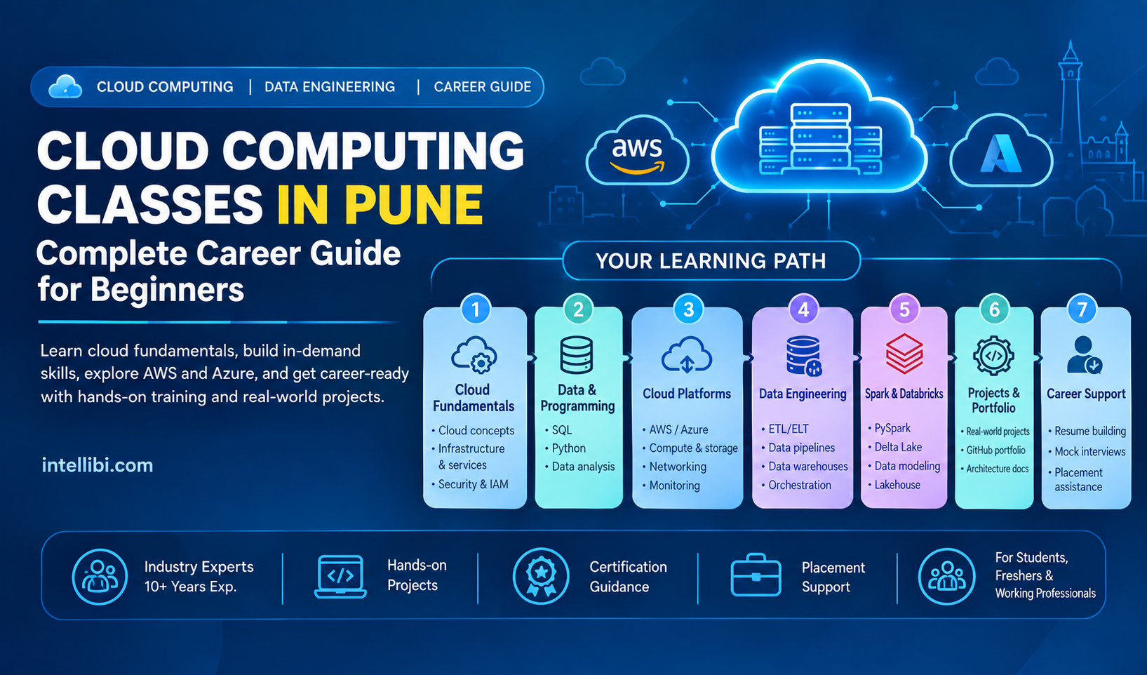 Cloud Computing Classes in Pune: Complete Career Guide for Beginners