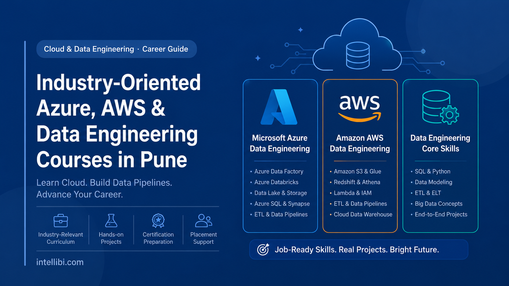 Industry-Oriented Azure, AWS & Data Engineering Courses in Pune