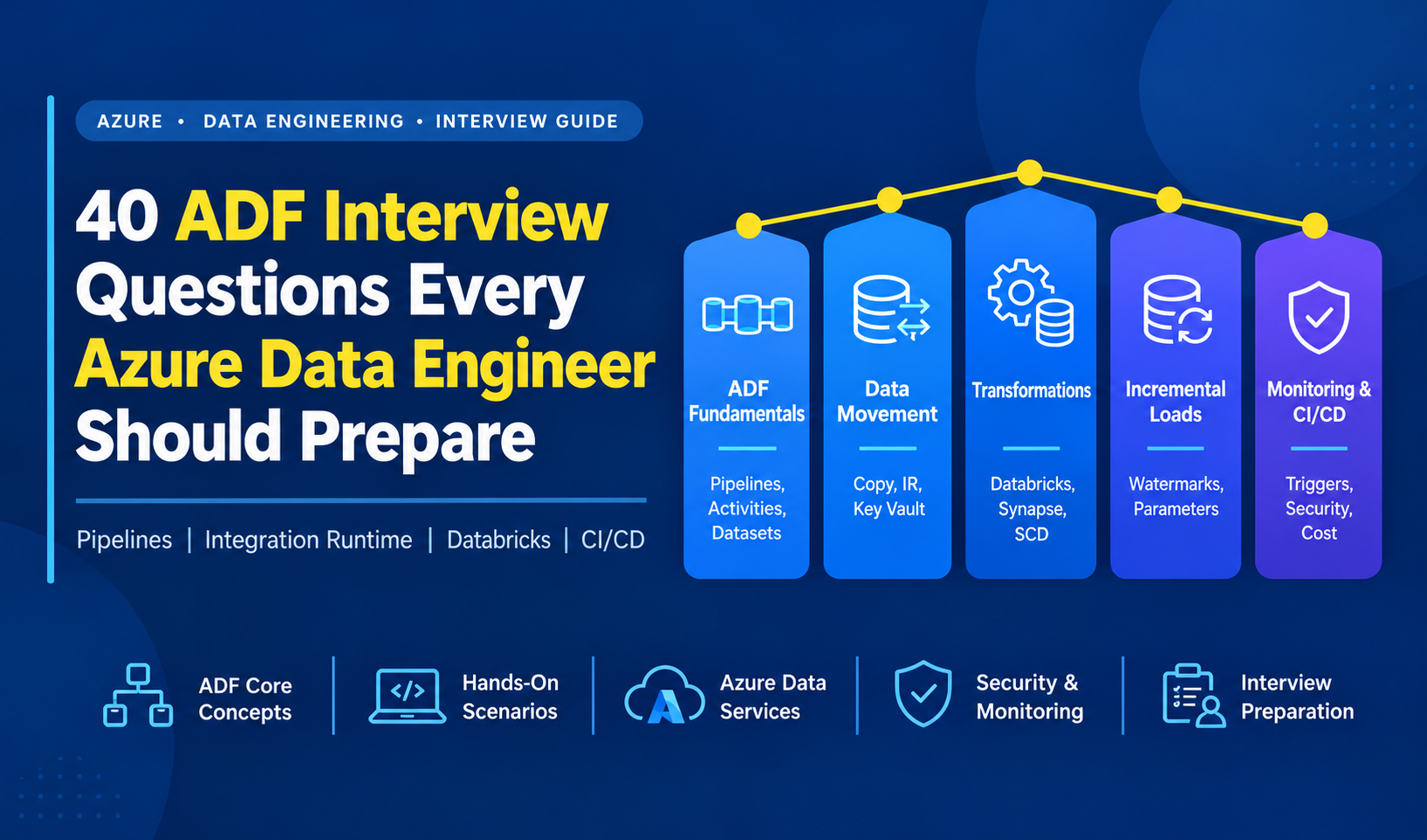 40 ADF Interview Questions Every Azure Data Engineer Should Prepare