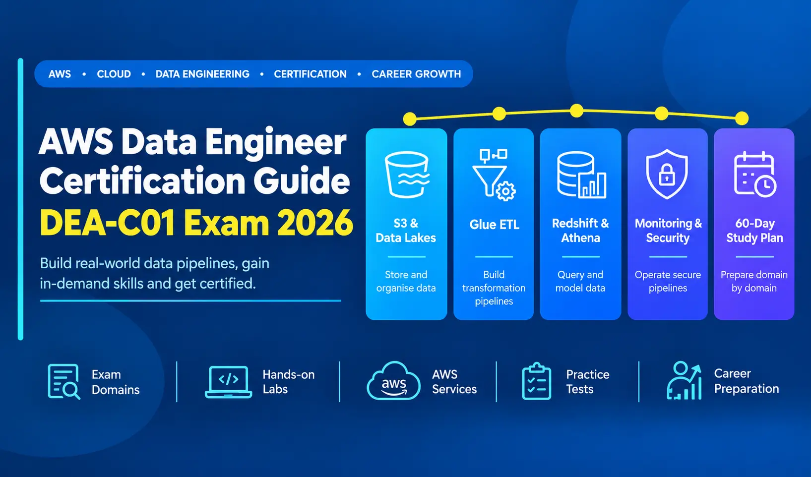  Learner preparing for AWS Certified Data Engineer Associate DEA-C01 exam at IntelliBI AWS course in Pune classroom