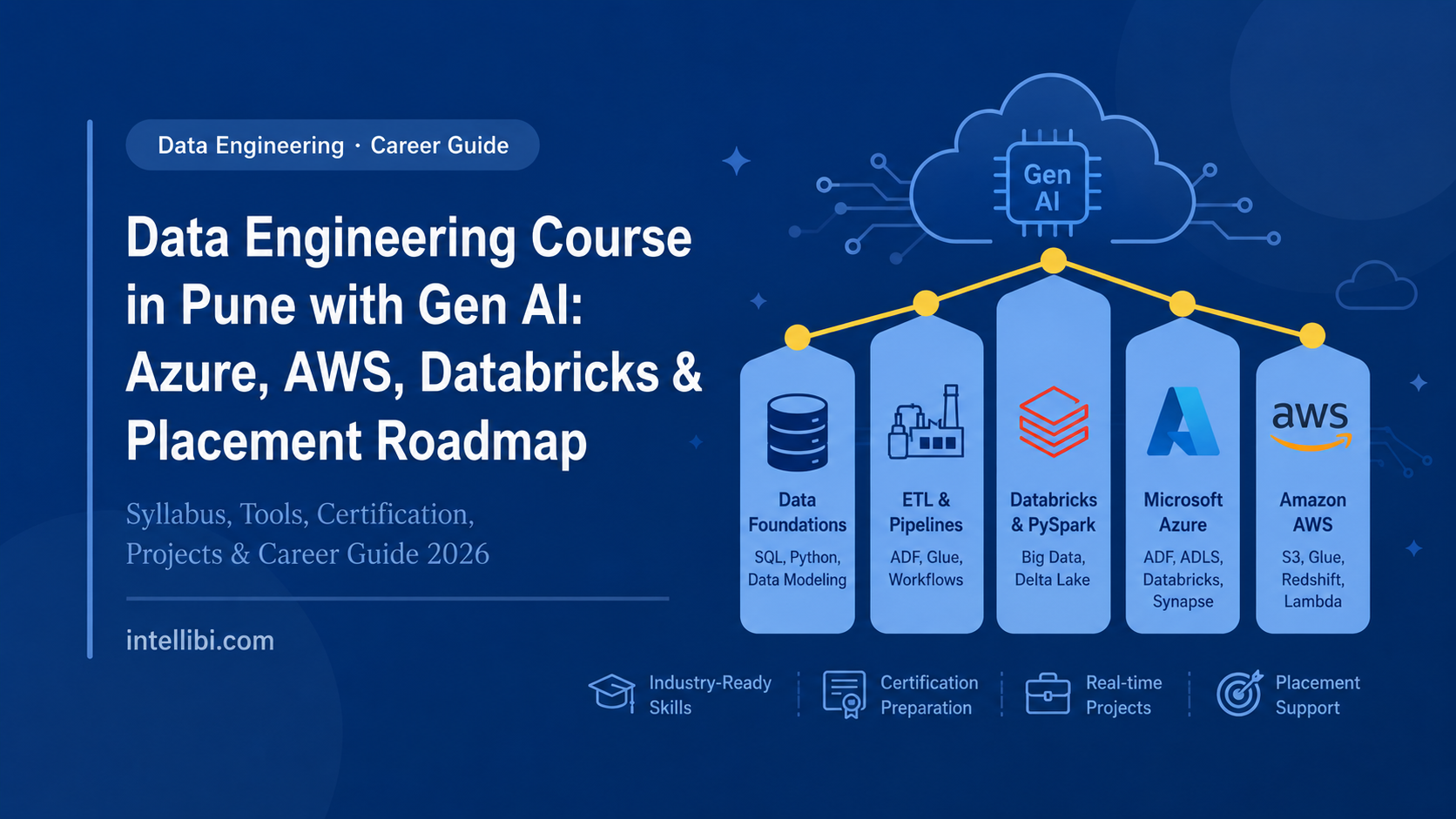 Data Engineering Course in Pune with Gen AI: Azure, AWS, Databricks & Placement Roadmap