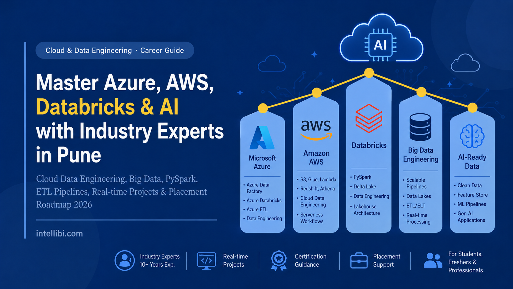 Master Azure, AWS, Databricks & AI with Industry Experts in Pune