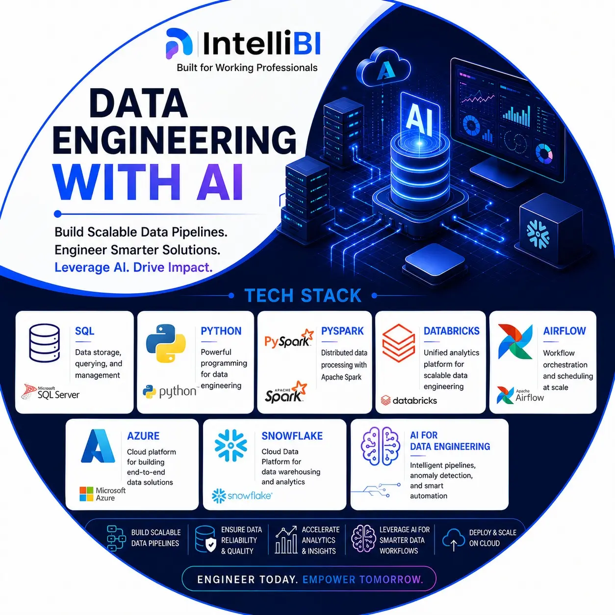 Why Learn Choose IntelliBI for Best Azure Data Engineering Course