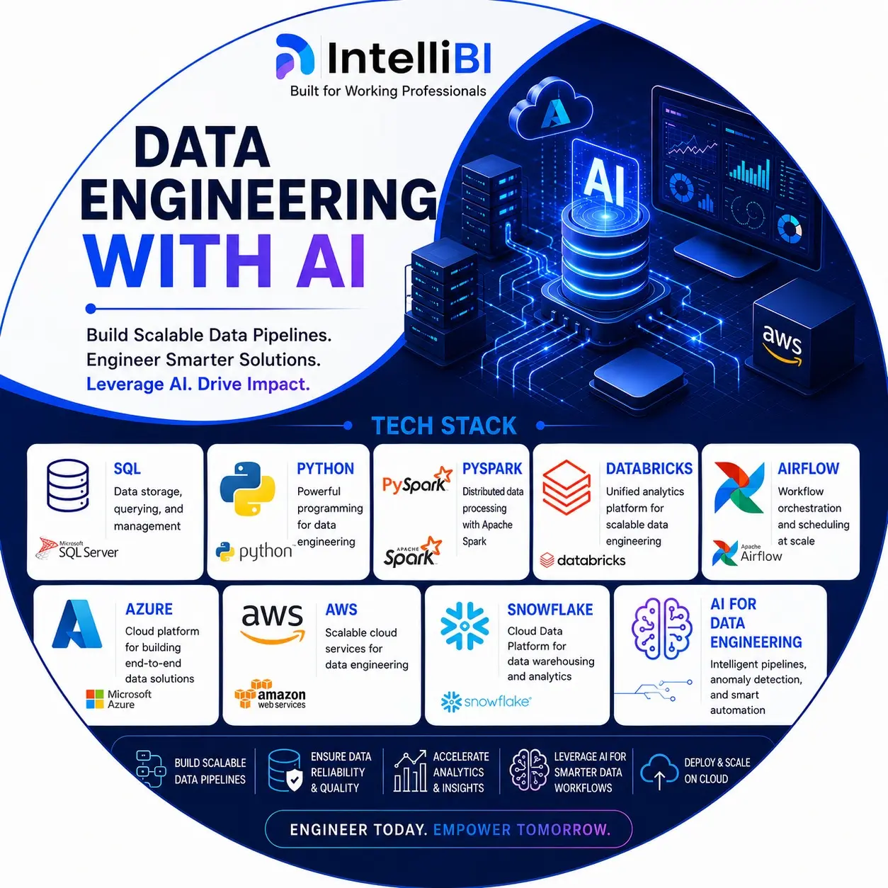 Why Choose Our Data Engineer Course 