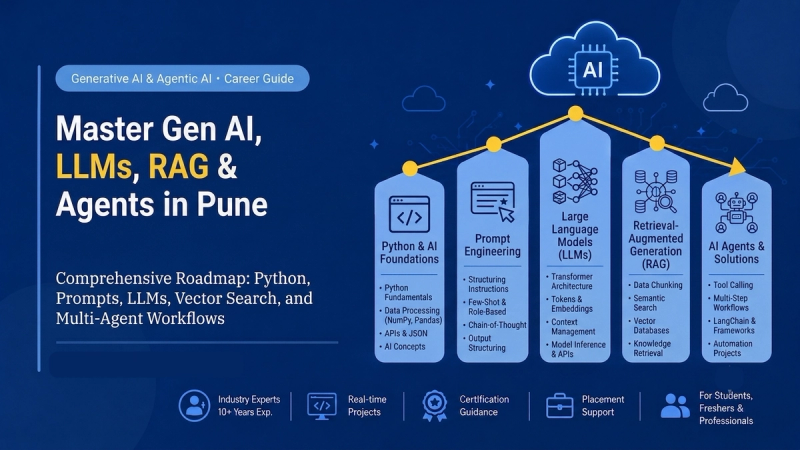 Generative AI Course in Pune: Complete Roadmap to LLMs, RAG & AI Agents