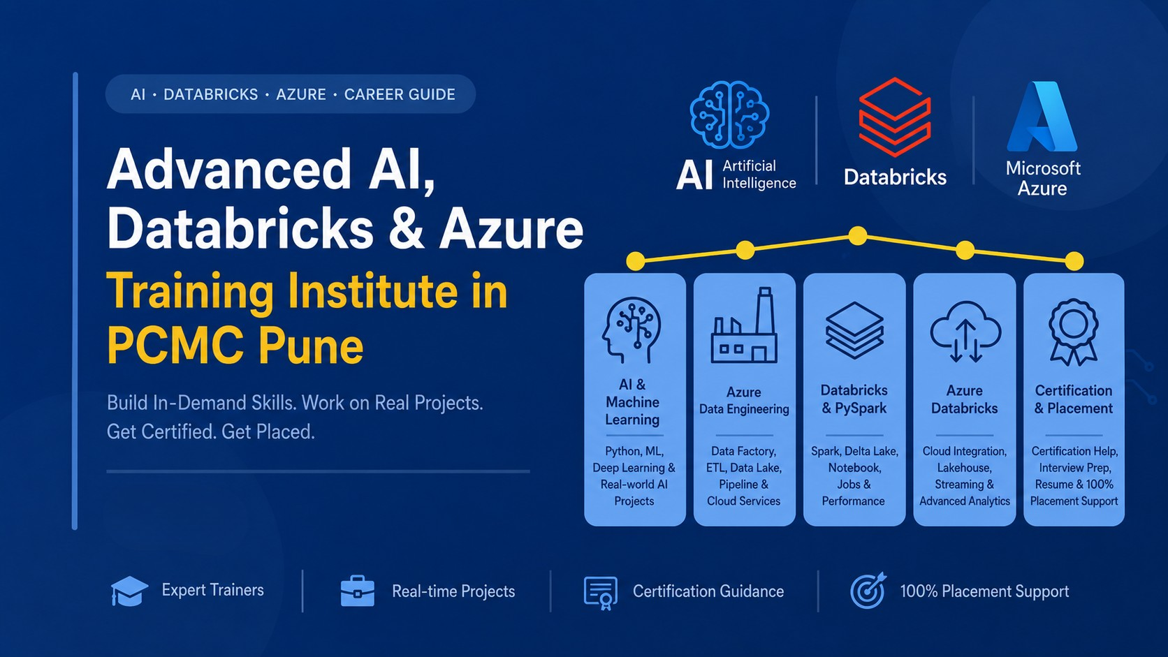 Advanced AI, Azure and Databricks training in PCMC Pune with projects, certification and placement support.