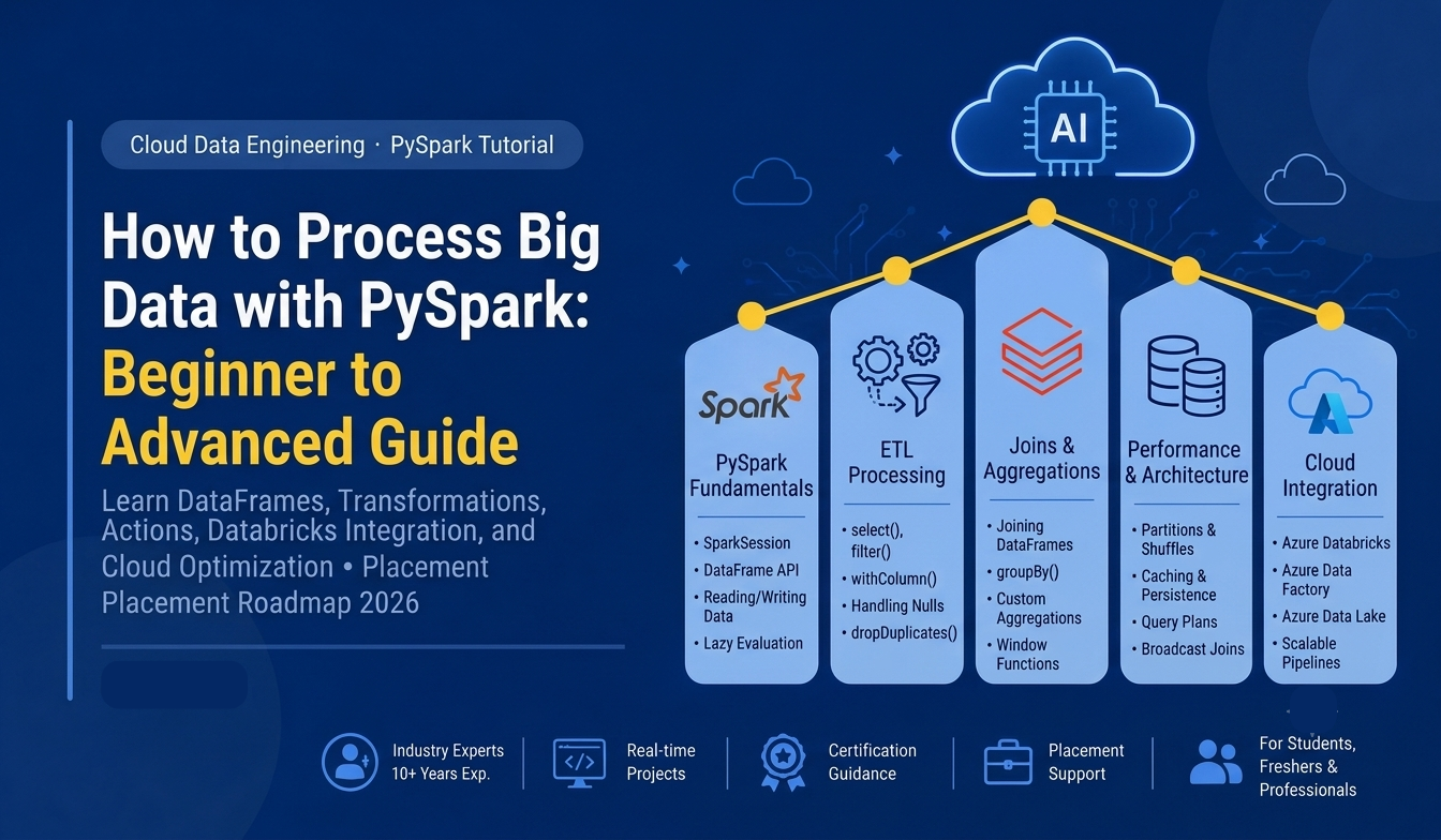 How to Process Big Data with PySpark: Beginner-to-Advanced Tutorial