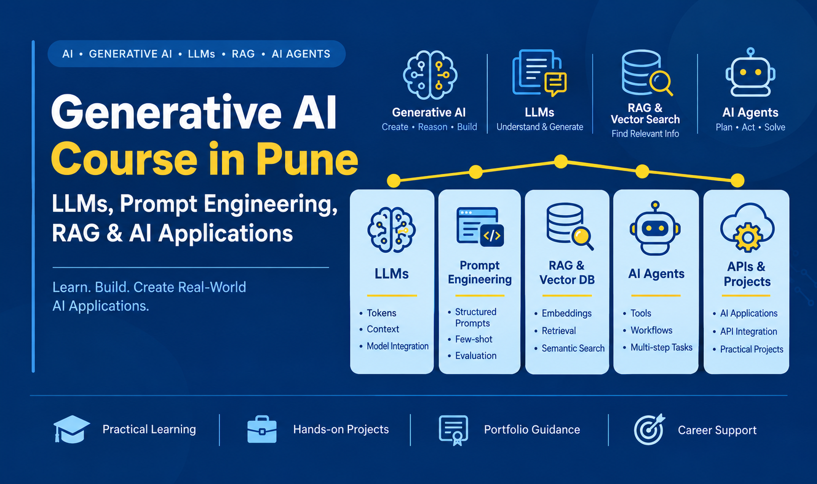 Generative AI Course in Pune: LLMs, Prompt Engineering, RAG & AI Applications