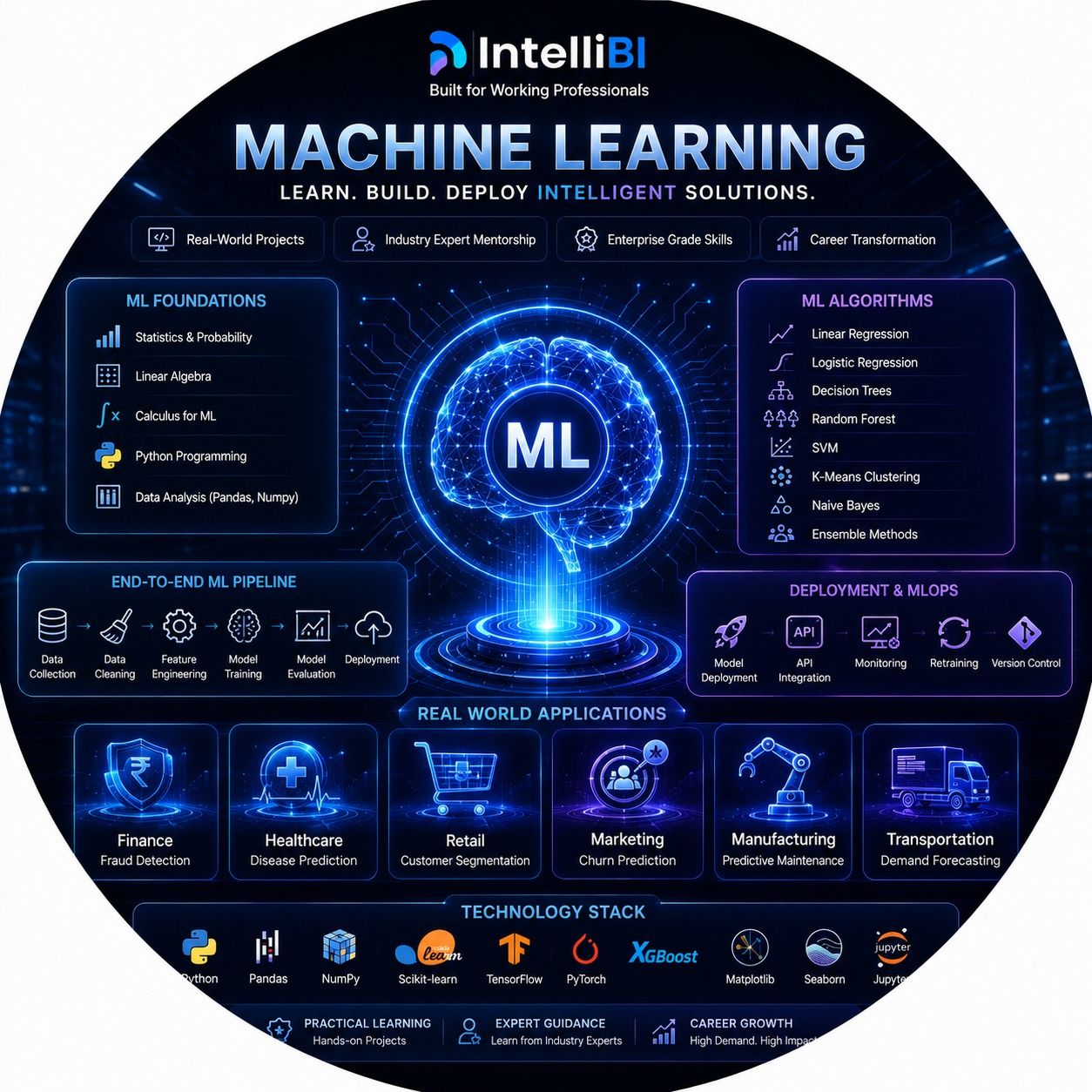 Why Choose Our Machine Learning Course