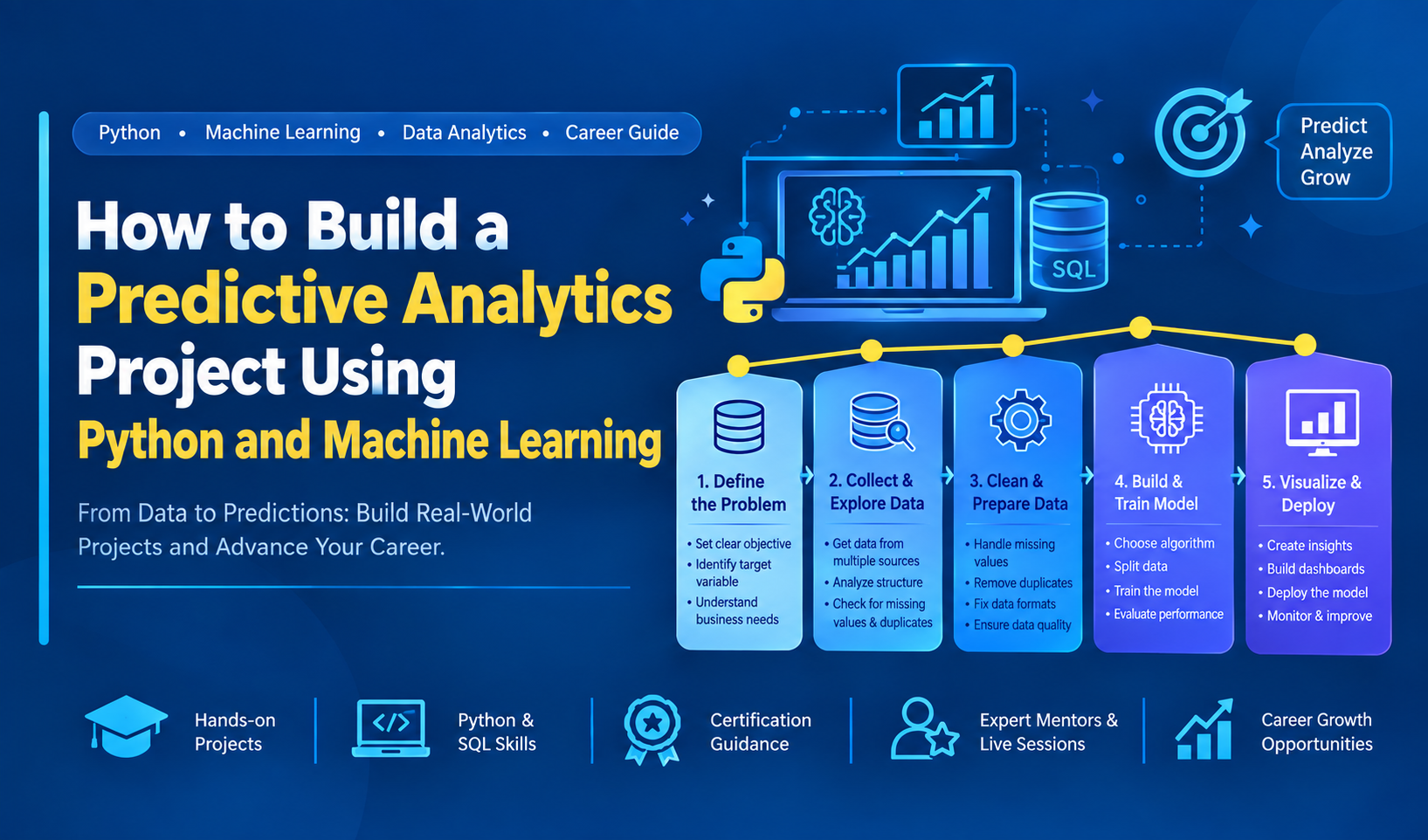 How to Build a Predictive Analytics Project Using Python and Machine Learning