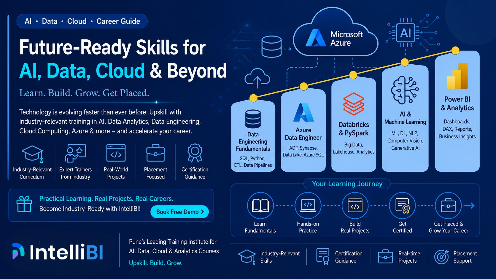Join IntelliBI to learn AI, Data Analytics, Data Engineering, Azure & Cloud Computing with real projects, certification and placement support in Pune.
