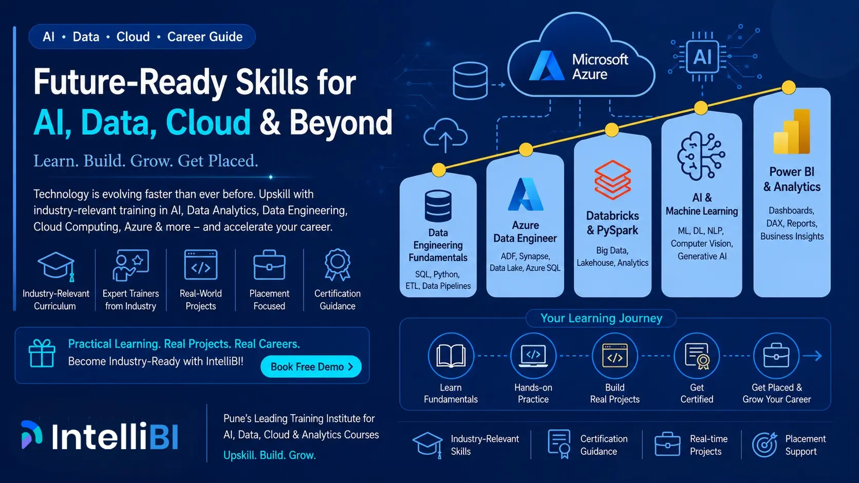 Join IntelliBI to learn AI, Data Analytics, Data Engineering, Azure & Cloud Computing with real projects, certification and placement support in Pune.