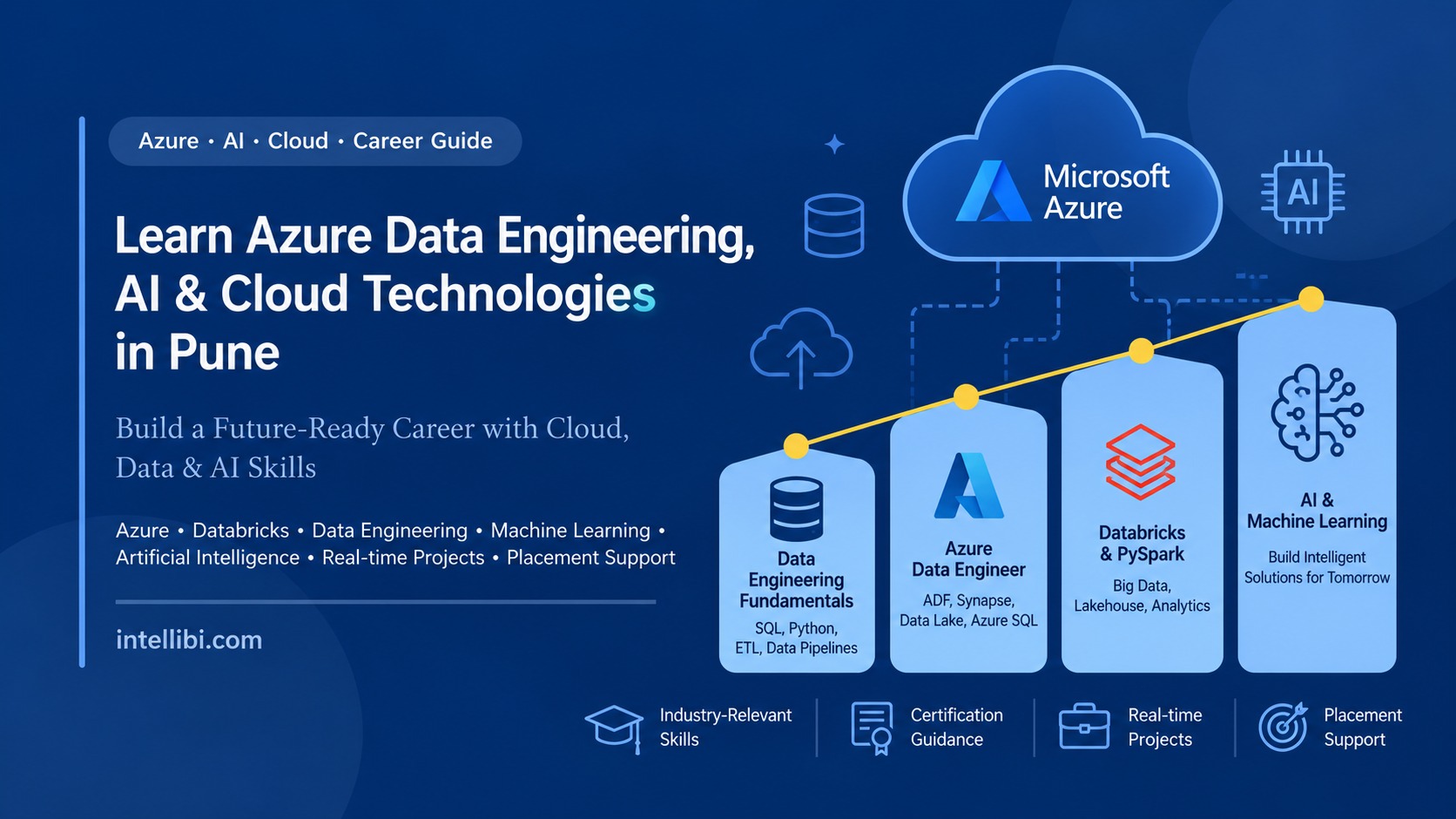 Learn Azure Data Engineering, AI & Cloud Technologies in Pune