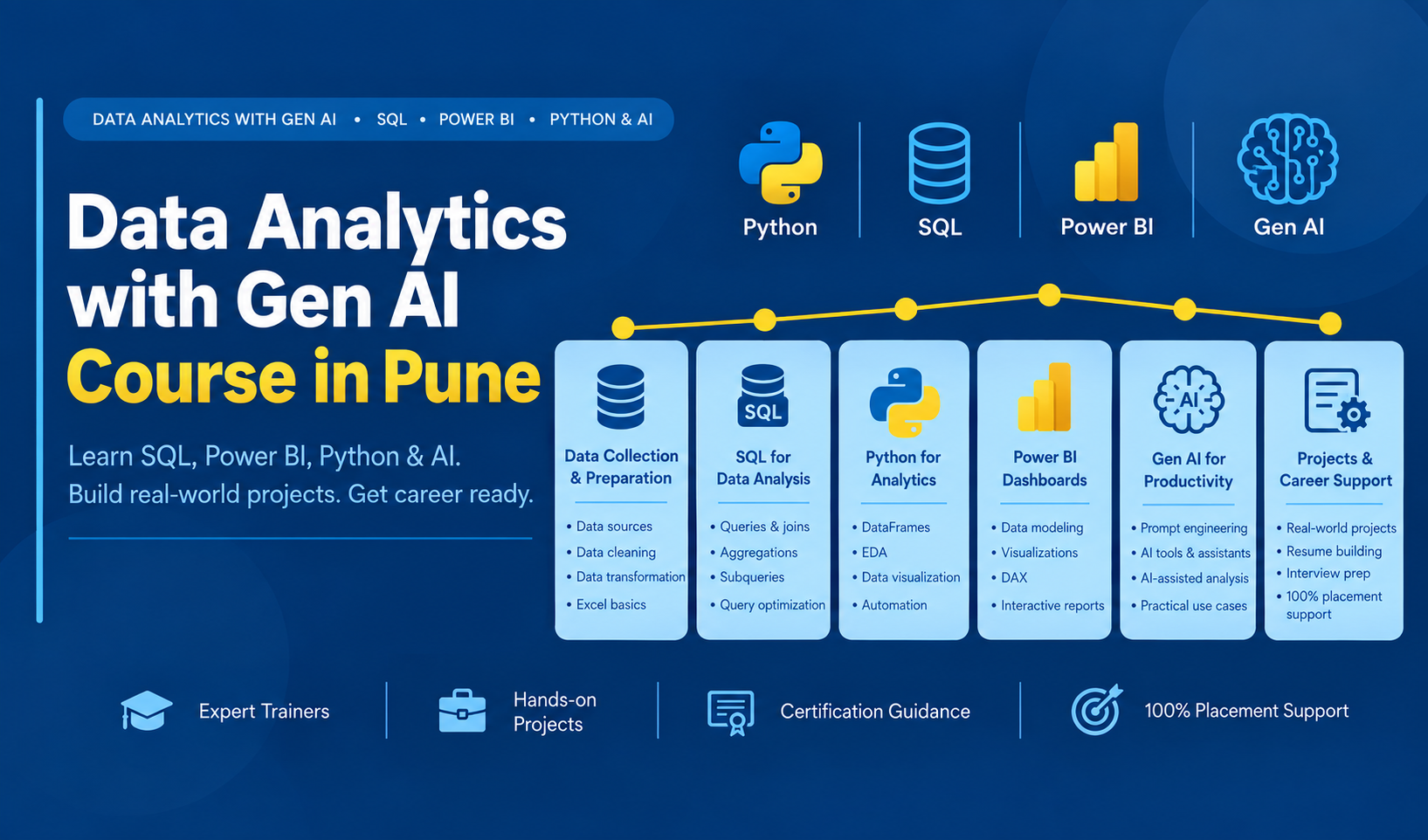 Data Analytics with Gen AI Course in Pune: SQL, Power BI, Python & AI