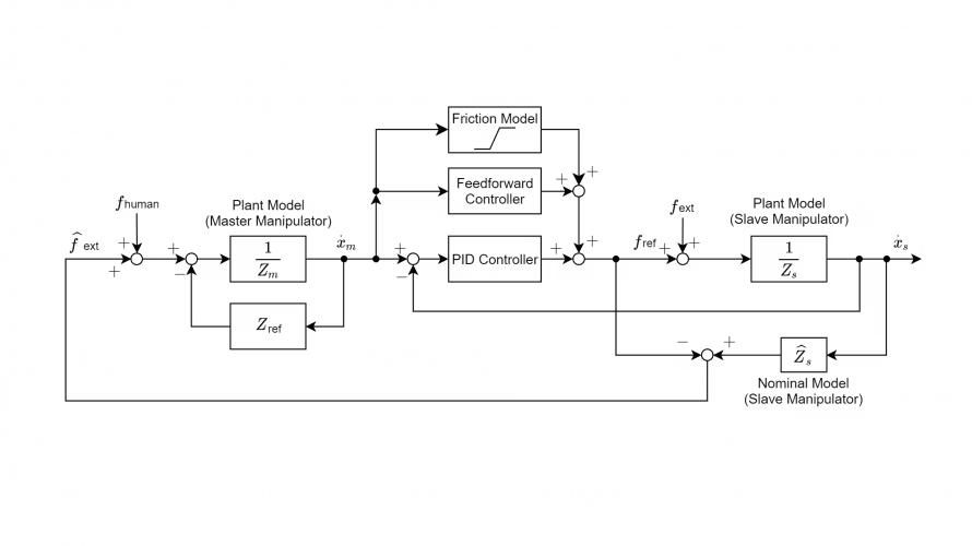 block-diagram-890x500.png