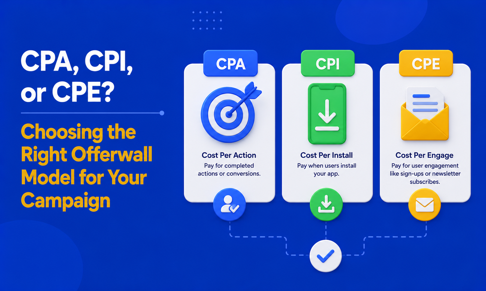 CPA, CPI, or CPE? Choosing the Right Offerwall Model for Your Campaign