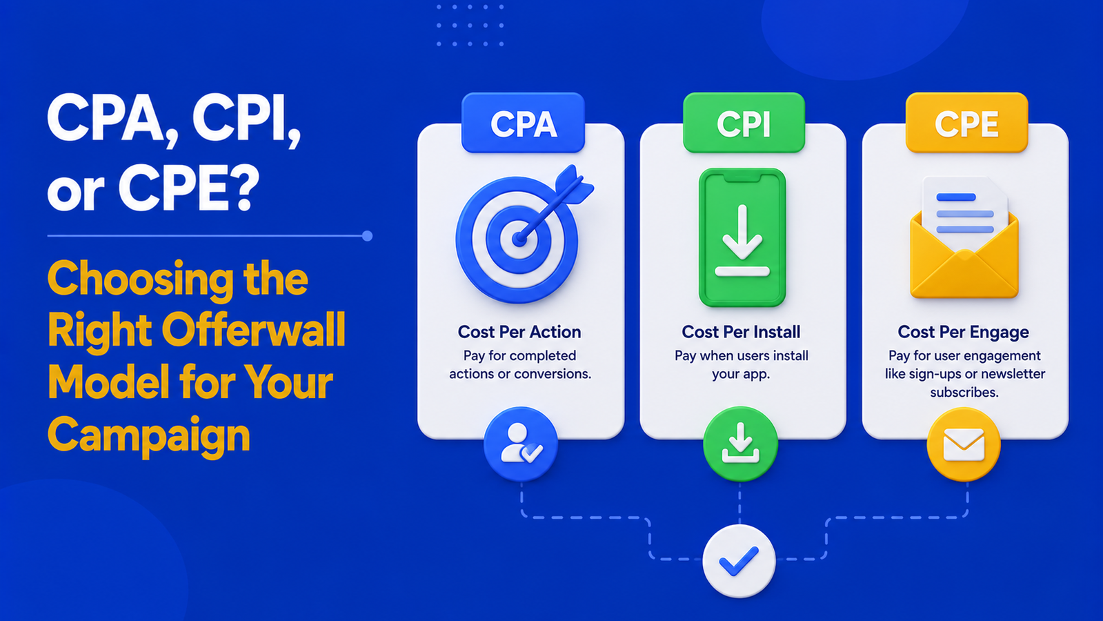 CPA, CPI, or CPE? Choosing the Right Offerwall Model for Your Campaign