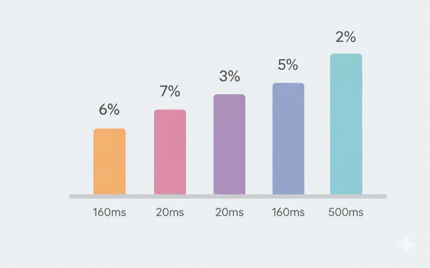 Streaks Tap Into Human Motivation Better Than Almost Any Other Feature