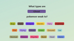 The text "What types are Ghost pokemon weak to" followed by a selection of all pokemon types