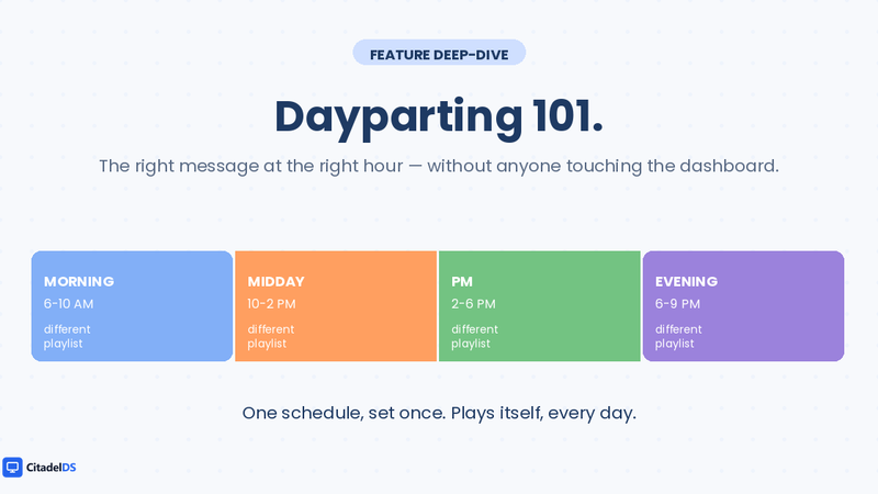 Color-coded daily timeline showing four time bands — morning, midday, afternoon, and evening — each with its own lobby playlist.