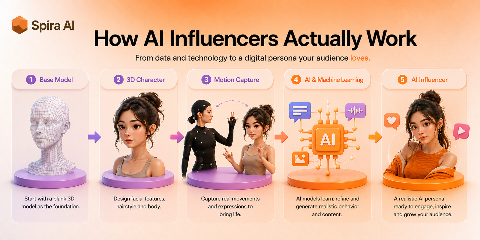 How AI Influencers Actually Work & Made | AI Influencers