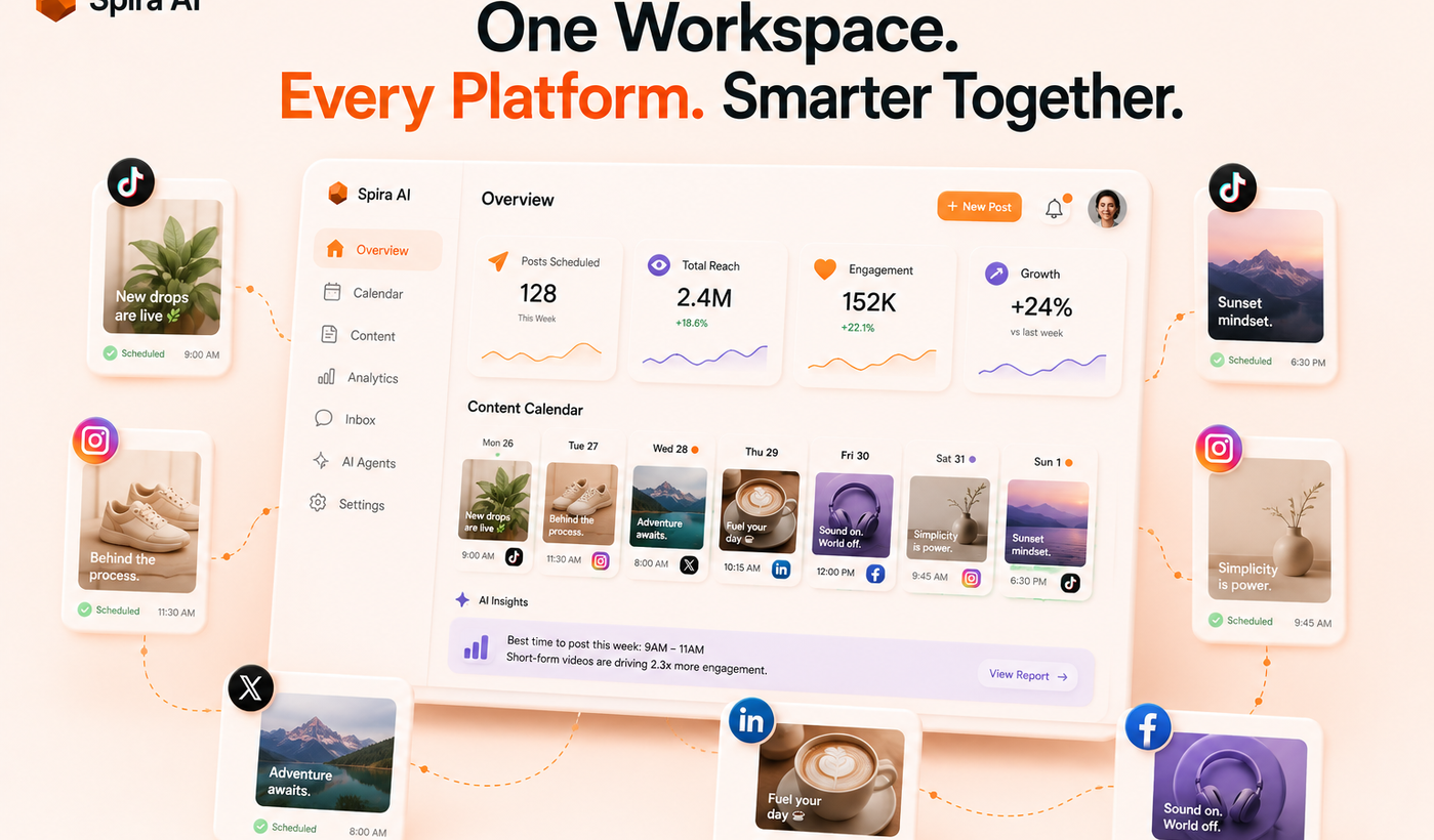 One workspace coordinating posts across multiple social platforms
