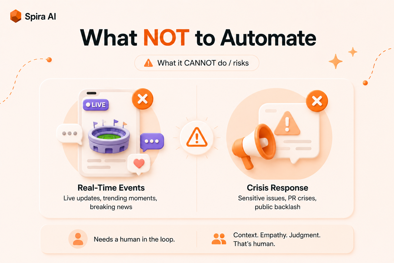 What not to automate in social media: real-time events and crisis response need a human in the loop