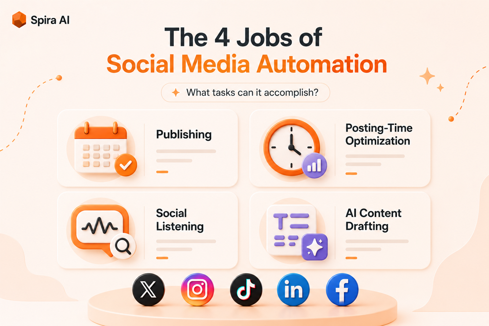 The four jobs of social media automation: publishing, posting-time optimization, social listening, AI content drafting
