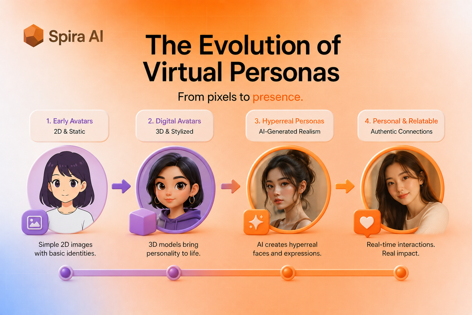 How Are AI Influencers Different From Other Virtual Personas? | What is an AI influencer