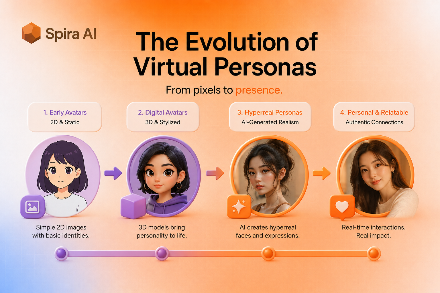 How Are AI Influencers Different From Other Virtual Personas? | What is an AI influencer