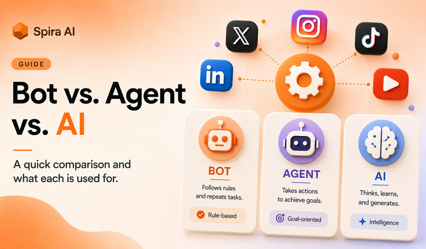 Comparison of bot, agent, AI, and workflow in social media automation and what each is used for