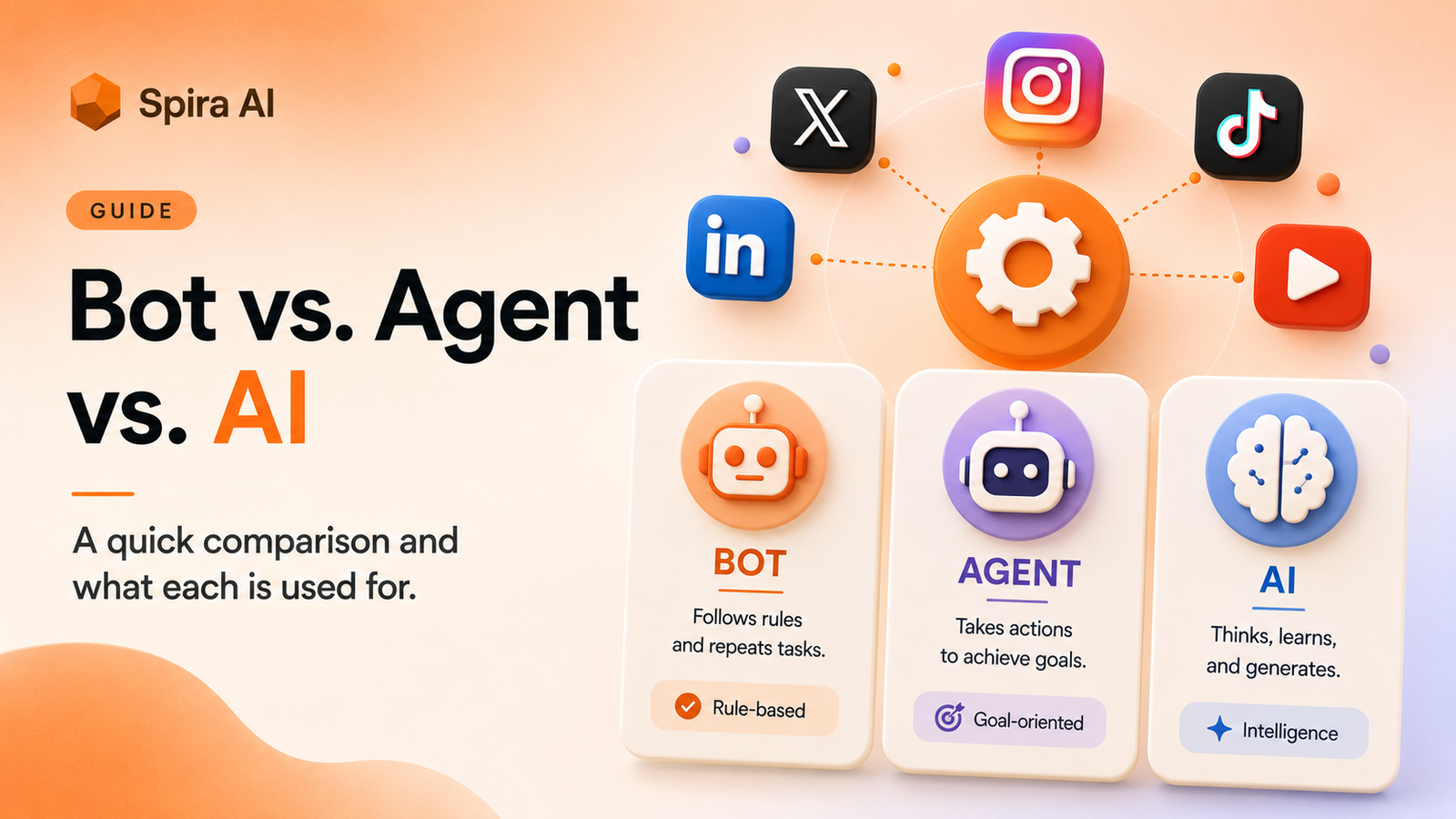 Comparison of bot, agent, AI, and workflow in social media automation and what each is used for