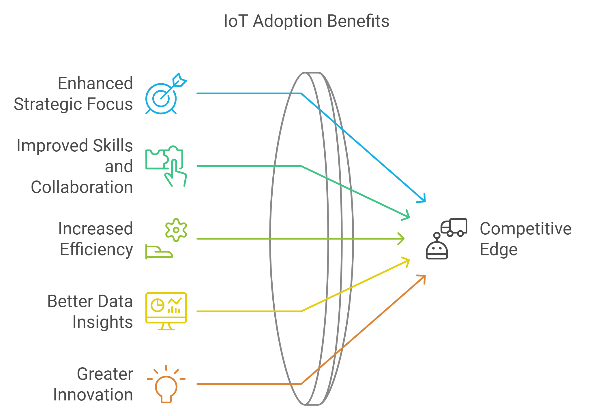 IIoT Adoption Benefits