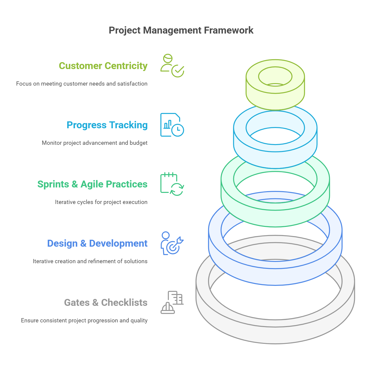 Project Management Framework