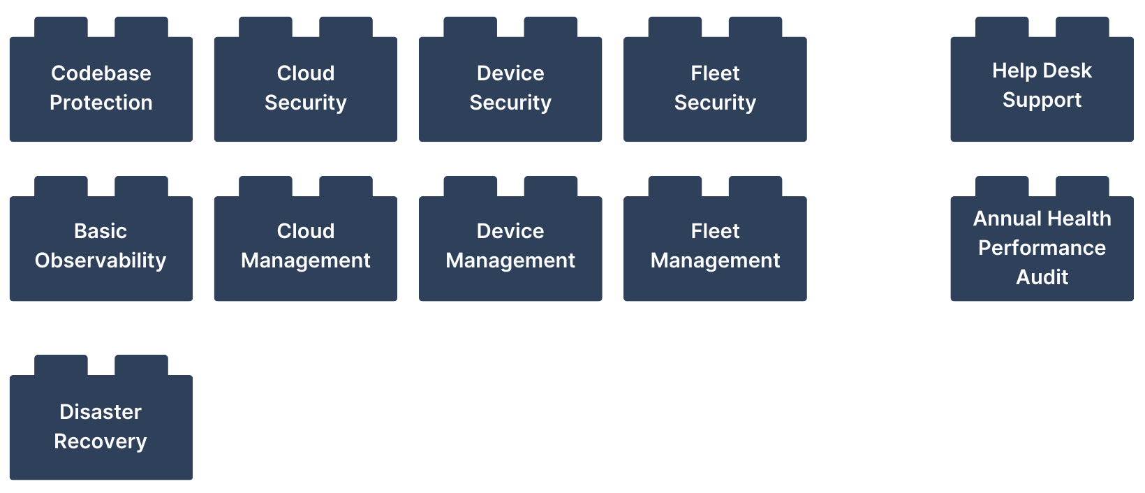 infographic listing available IoT Ops modules