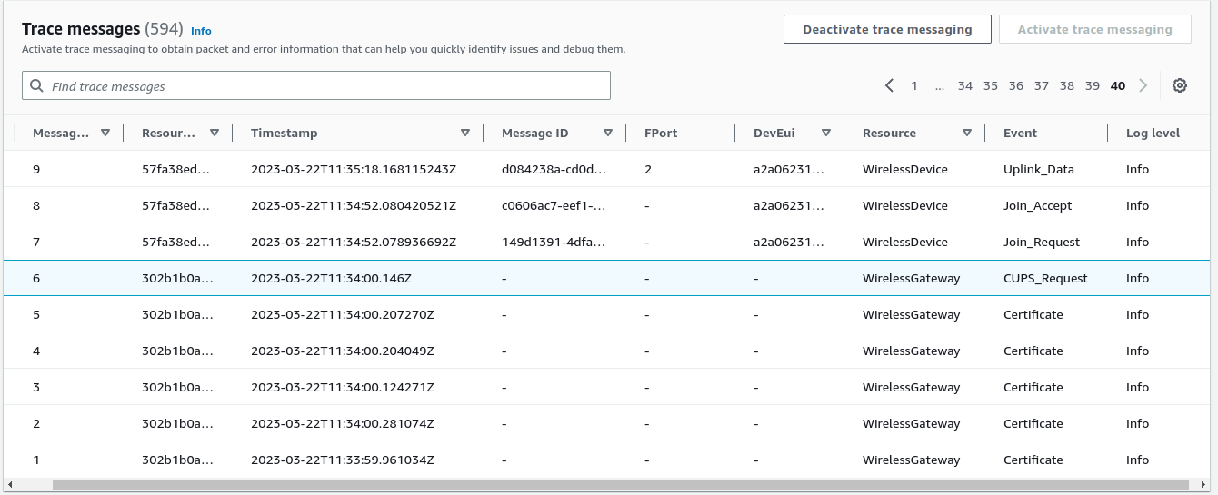 AWS Network Analyser.