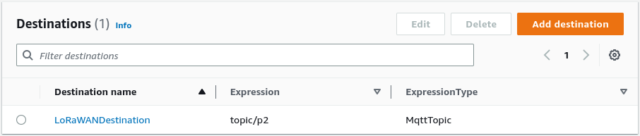 Destination is an MQTT topic