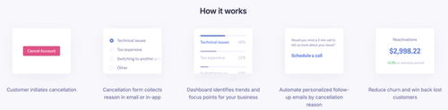 Baremetrics