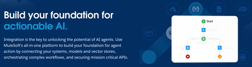 Mulesoft By Salesforce