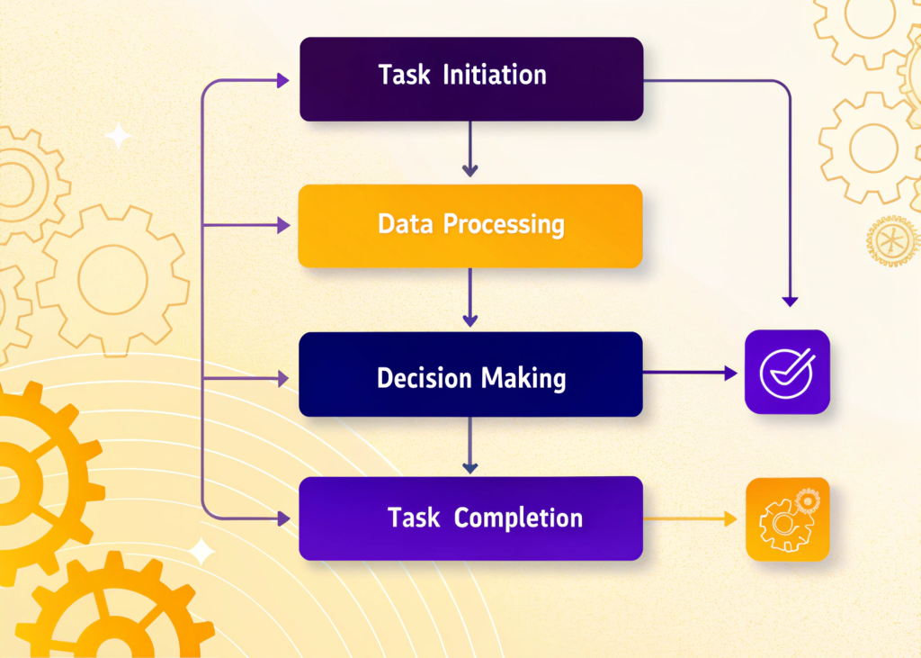 Workflow Automation 
