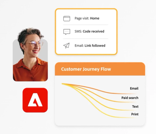 Adobe Experience Cloud