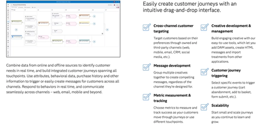 SAS Customer Intelligence 360