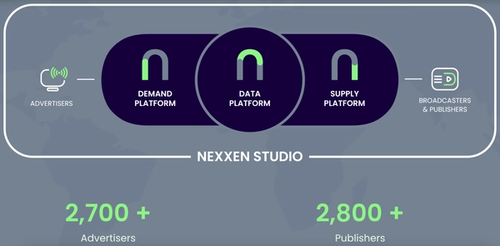 Nexxen Dsp (Previously Amobee)