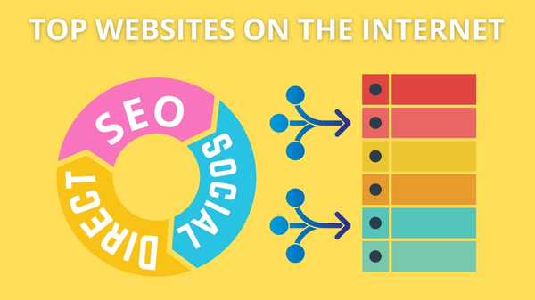 Top websites on the internet and their traffic distribution. A definitive list.
