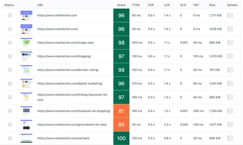 website speed test results with Experte website speed checker tool