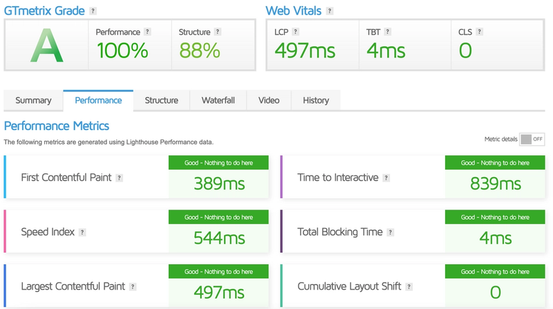 A great GTMetrix performance score