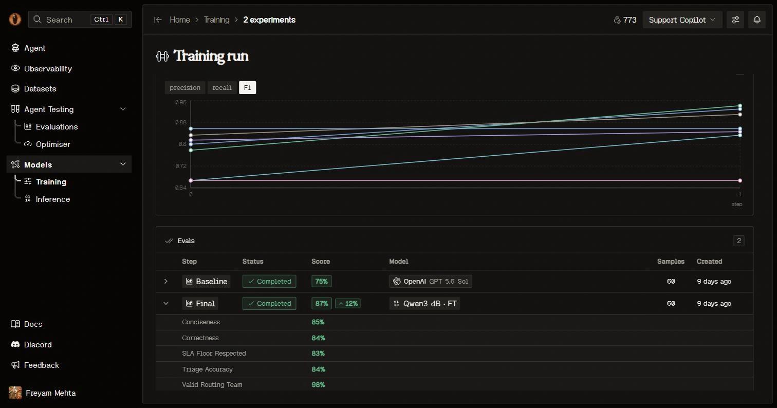 Training evaluations comparing selected baseline and trained model