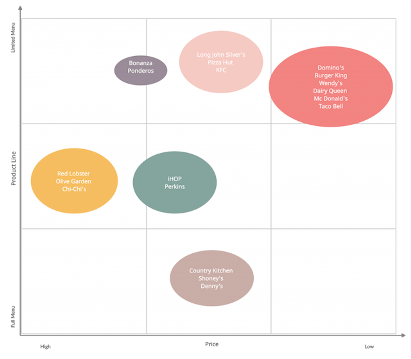 Strategic Group Analysis