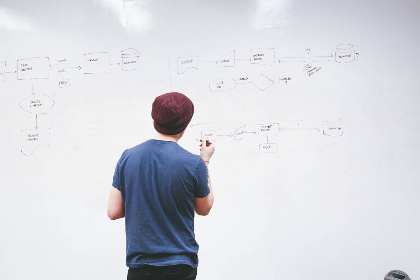 How to get a Startup business loan strategy